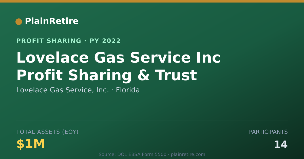 Shareable card for Lovelace Gas Service, Inc. Profit Sharing Plan (2022)