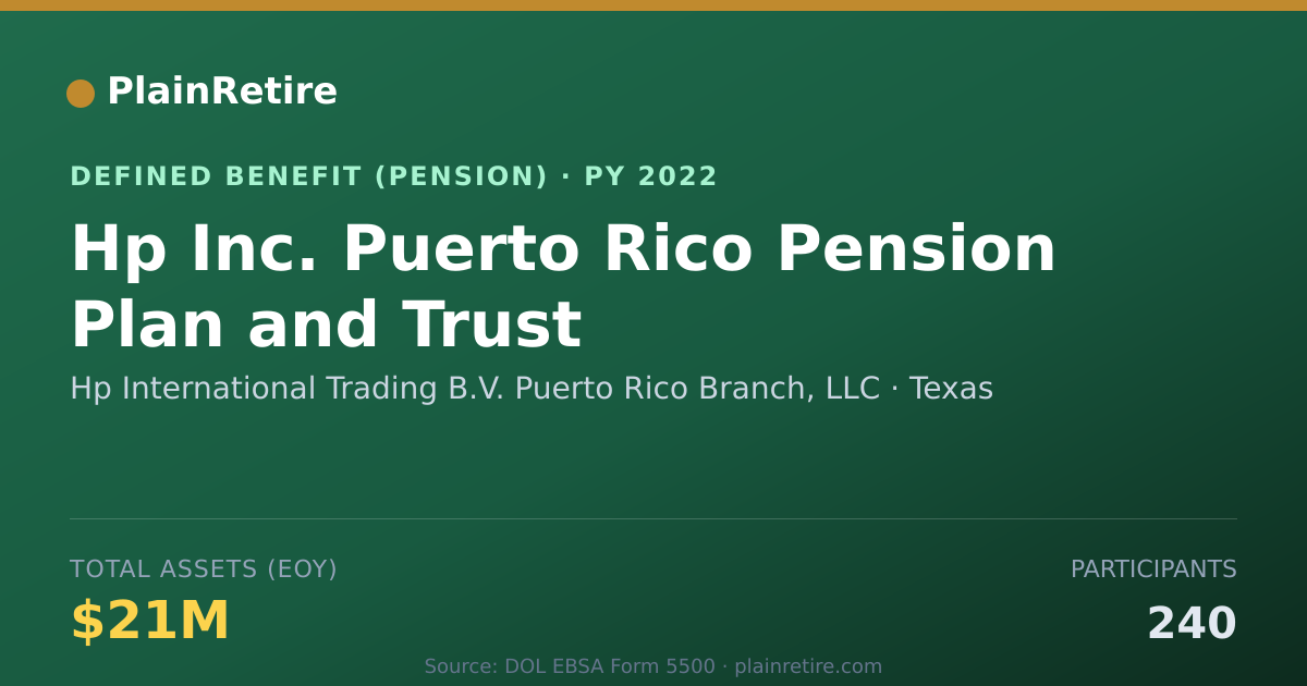 Shareable card for Hp International Trading B.V. Puerto Ric Pension Plan (2022)