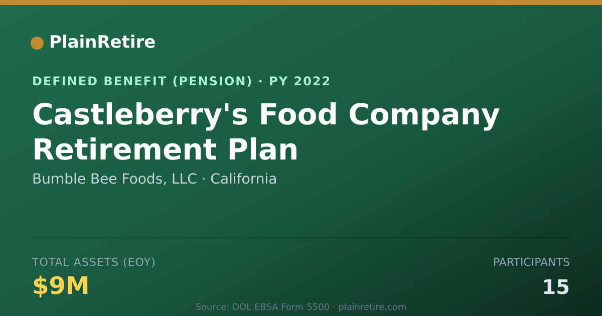 Shareable card for Bumble Bee Foods, LLC Pension Plan (2022)
