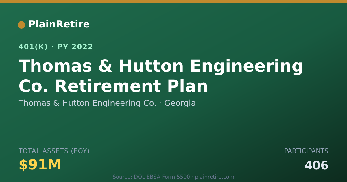 Shareable card for Thomas & Hutton Engineering Co. 401(k) Plan (2022)