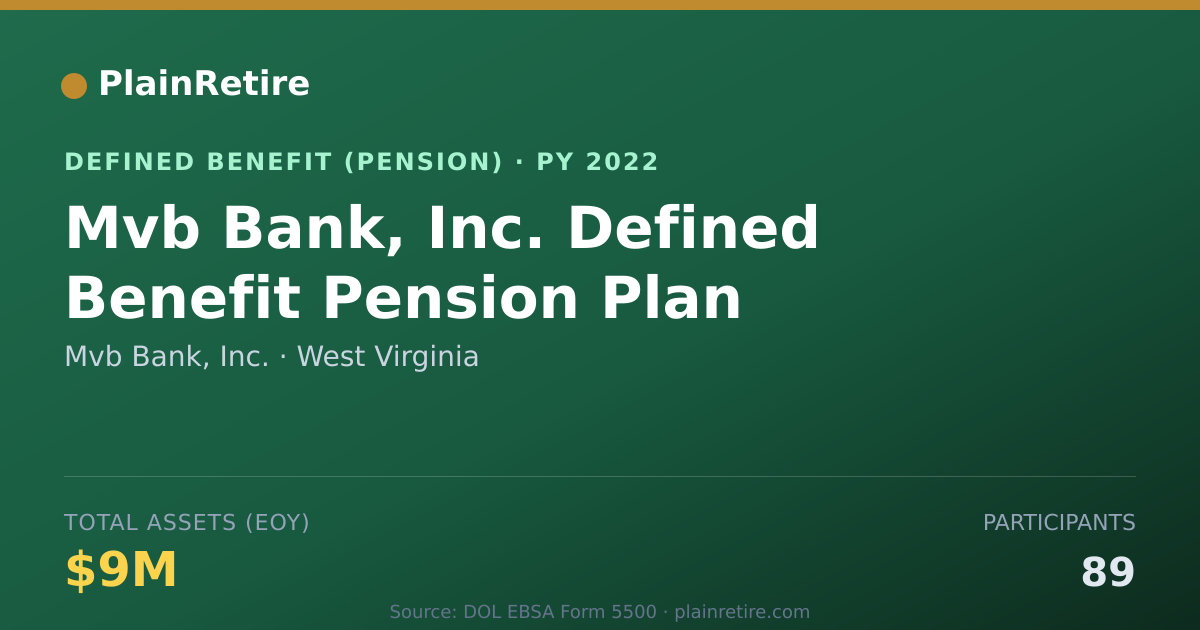 Shareable card for Mvb Bank, Inc. Pension Plan (2022)