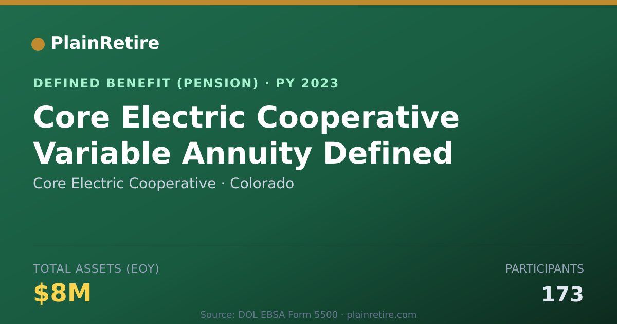 Shareable card for Core Electric Cooperative Pension Plan (2023)
