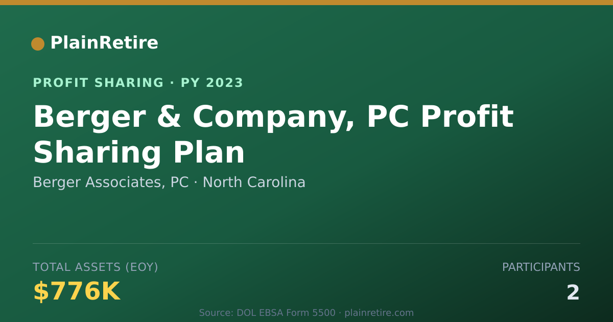 Shareable card for Berger Associates, PC Profit Sharing Plan (2023)