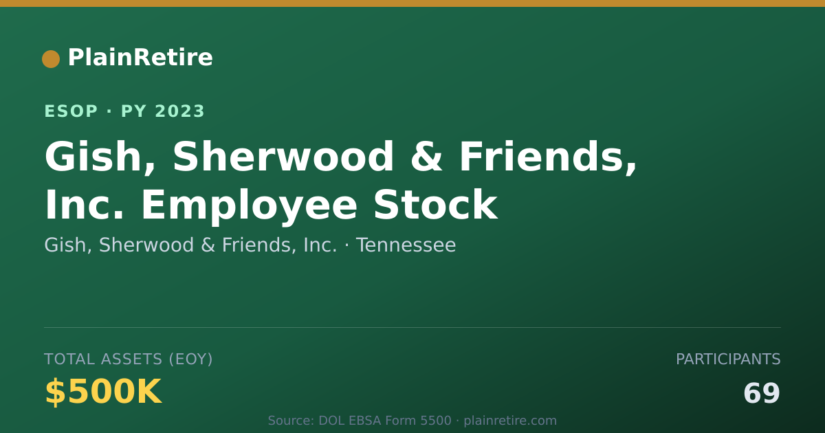 Shareable card for Gish, Sherwood & Friends, Inc. ESOP (2023)