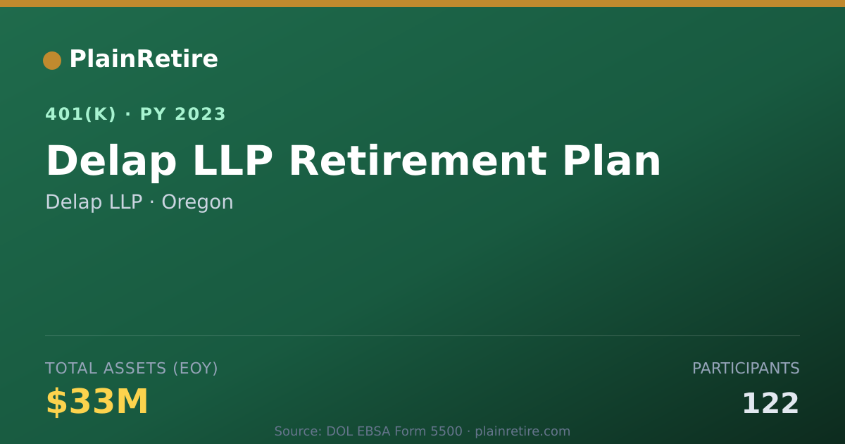 Shareable card for Delap LLP 401(k) Plan (2023)