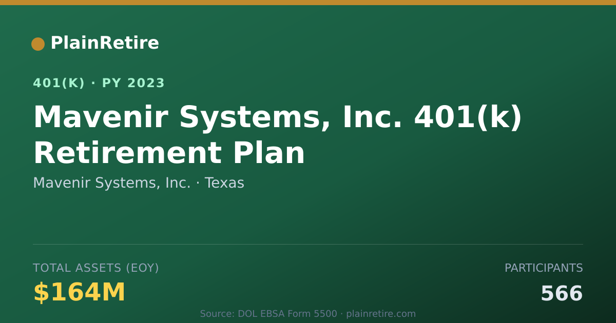 Shareable card for Mavenir Systems, Inc. 401(k) Plan (2023)