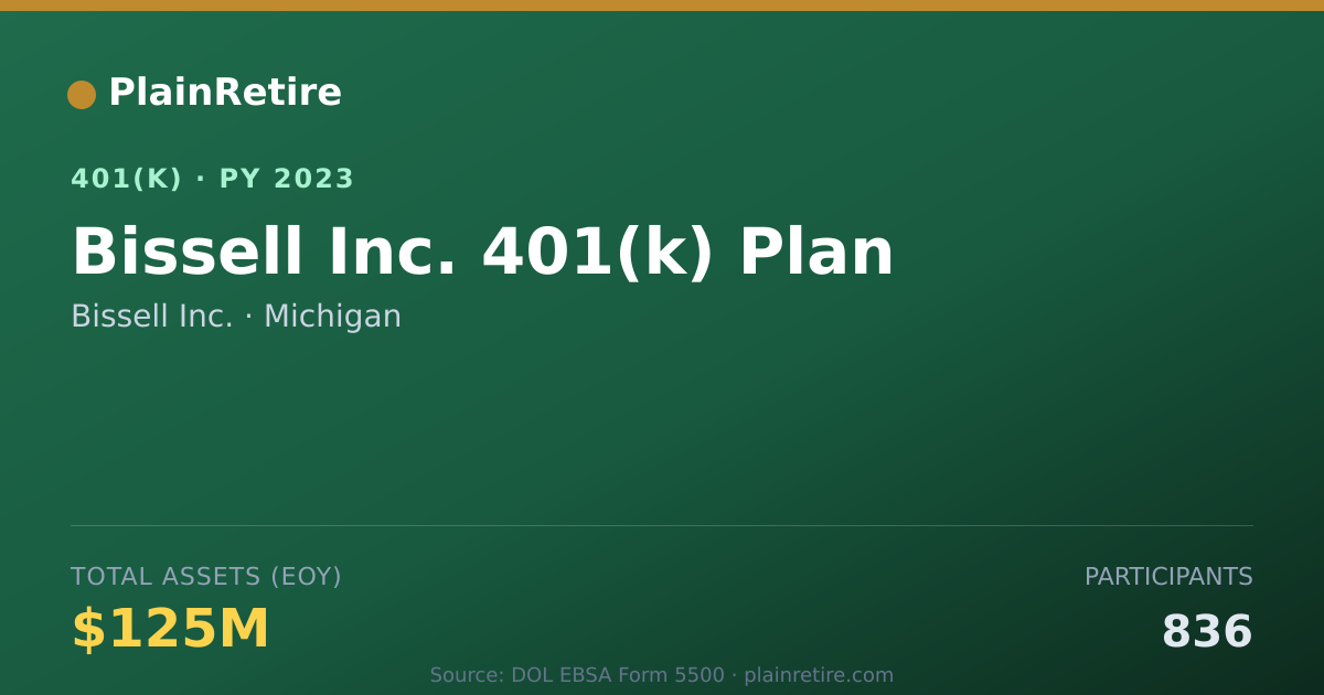 Shareable card for Bissell Inc. 401(k) Plan (2023)