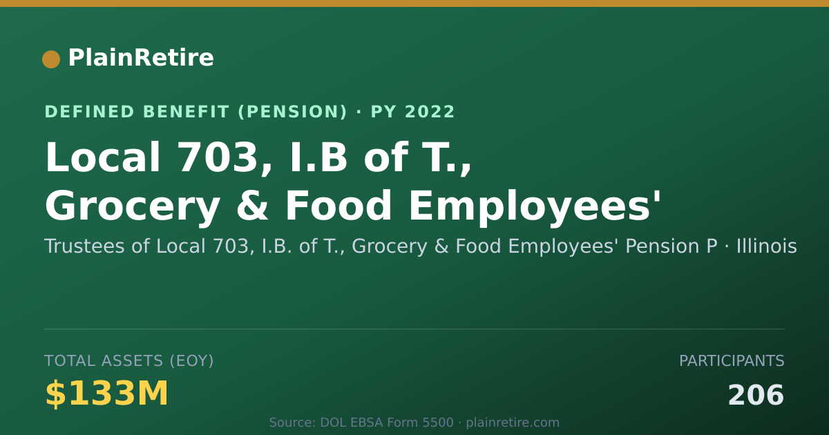 Shareable card for Trustees of Local 703, I.B. of T., Groce Pension Plan (2022)