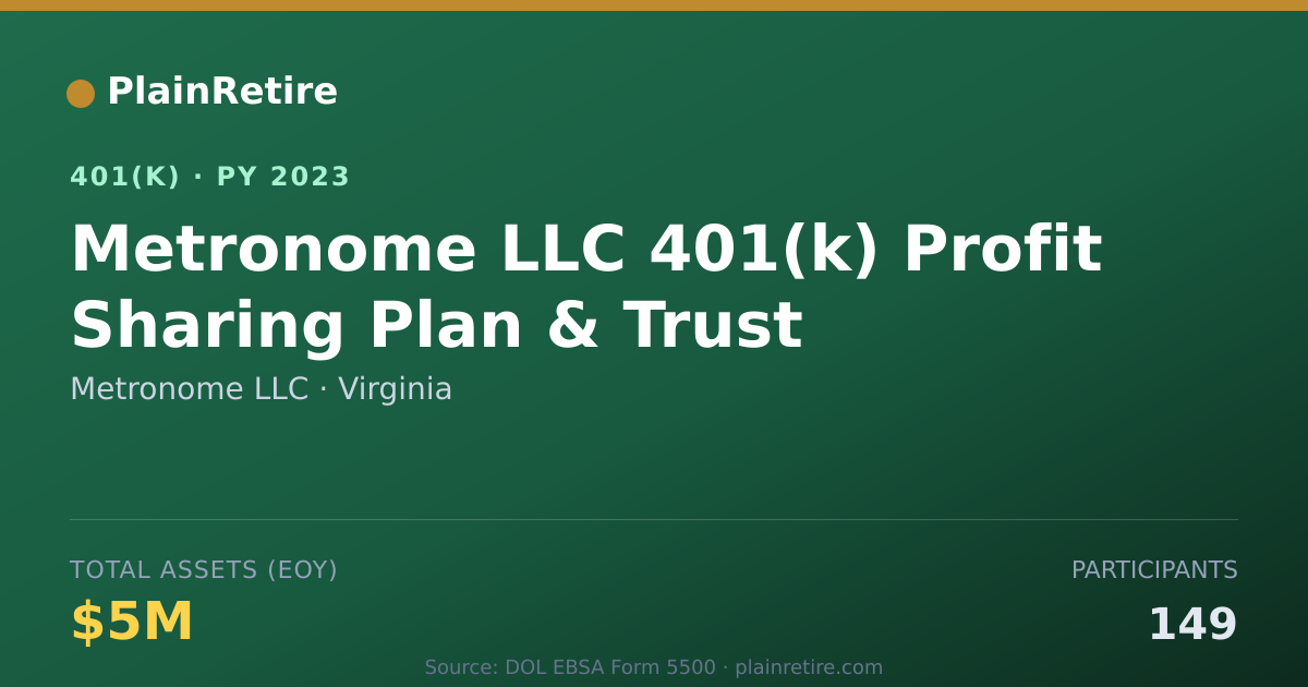 Shareable card for Metronome LLC 401(k) Plan (2023)