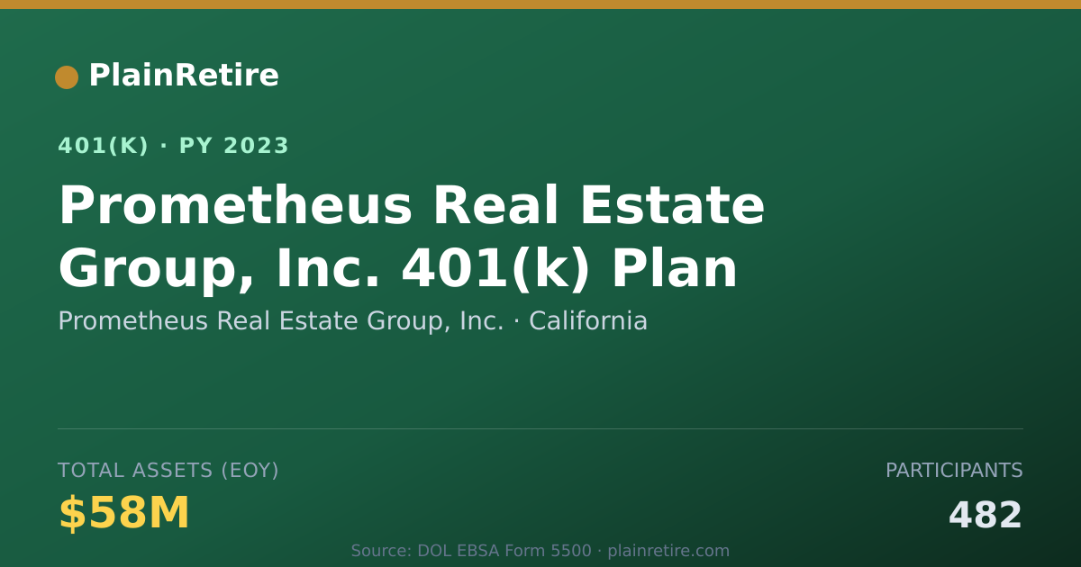 Shareable card for Prometheus Real Estate Group, Inc. 401(k) Plan (2023)