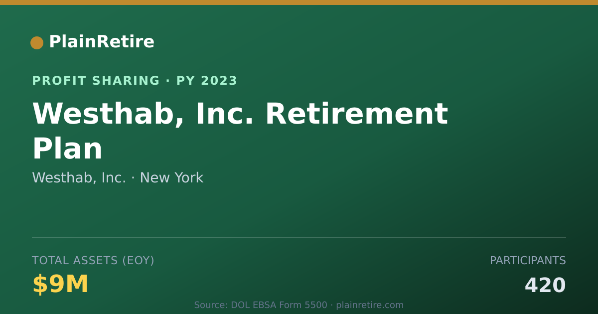 Shareable card for Westhab, Inc. Profit Sharing Plan (2023)