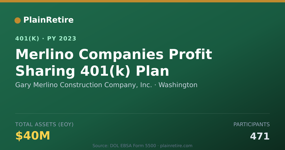 Shareable card for Gary Merlino Construction Company, Inc. 401(k) Plan (2023)