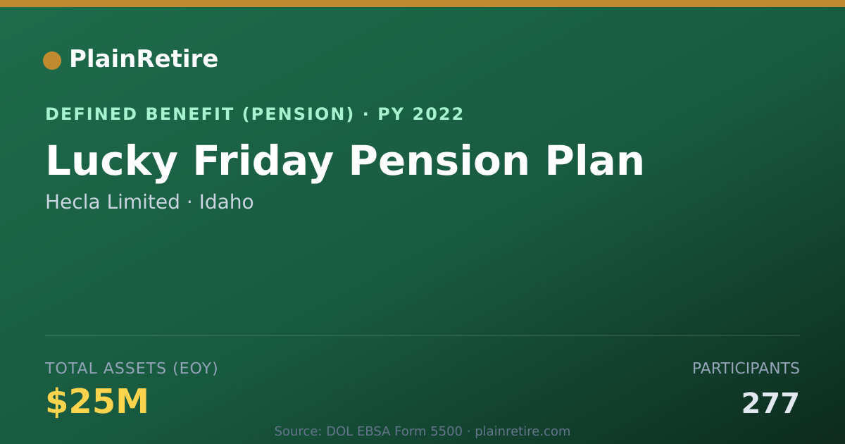 Shareable card for Hecla Limited Pension Plan (2022)
