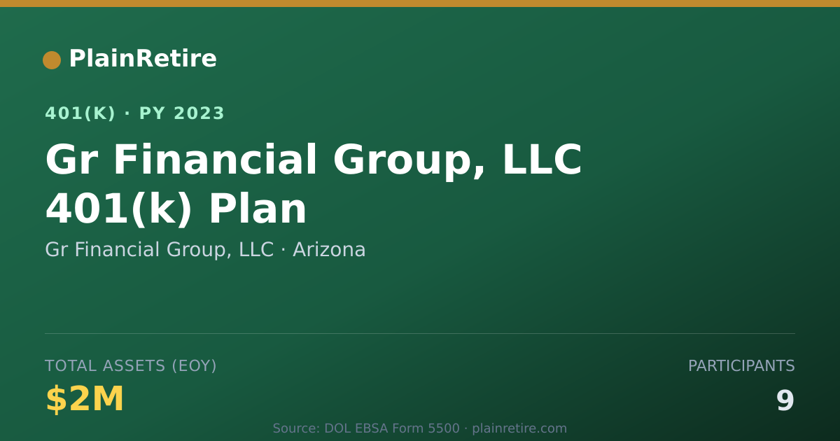 Shareable card for Gr Financial Group, LLC 401(k) Plan (2023)