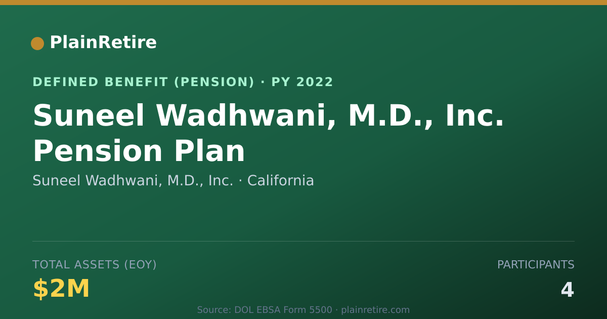 Shareable card for Suneel Wadhwani, M.D., Inc. Pension Plan (2022)