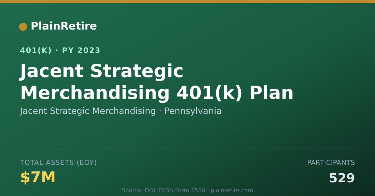Shareable card for Jacent Strategic Merchandising 401(k) Plan (2023)