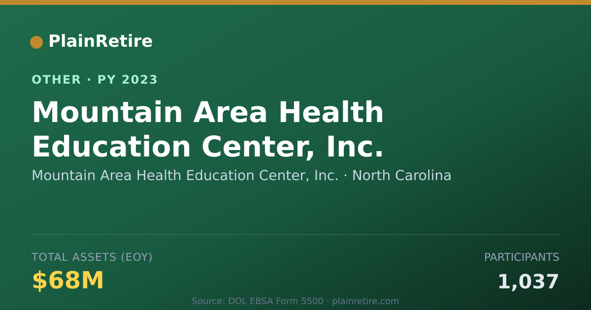 Shareable card for Mountain Area Health Education Center Retirement Plan (2023)