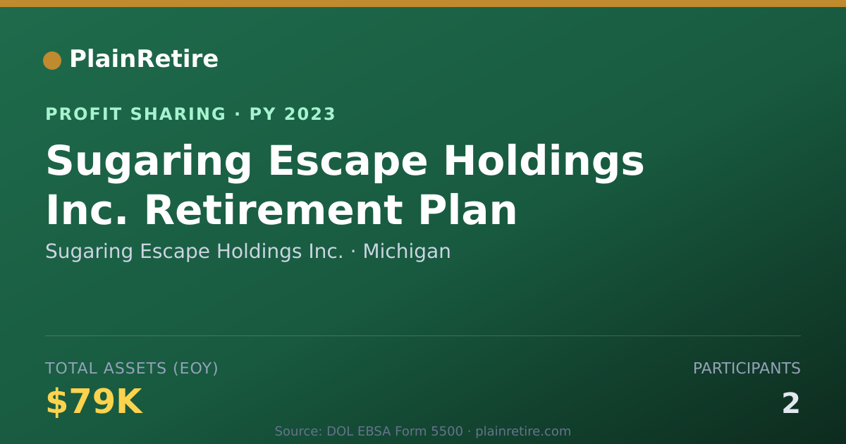 Shareable card for Sugaring Escape Holdings Inc. Profit Sharing Plan (2023)