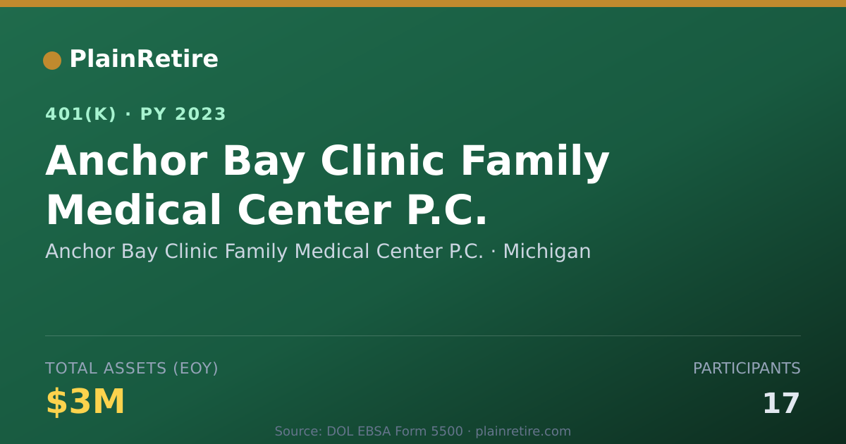 Shareable card for Anchor Bay Clinic Family Medical Center P 401(k) Plan (2023)
