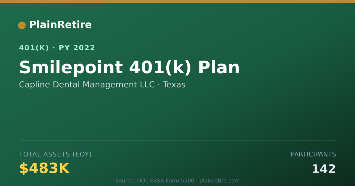 Shareable card for Capline Dental Management LLC 401(k) Plan (2022)