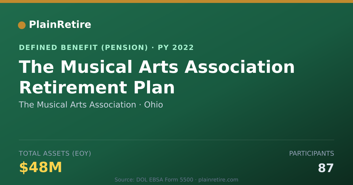 Shareable card for The Musical Arts Association Pension Plan (2022)