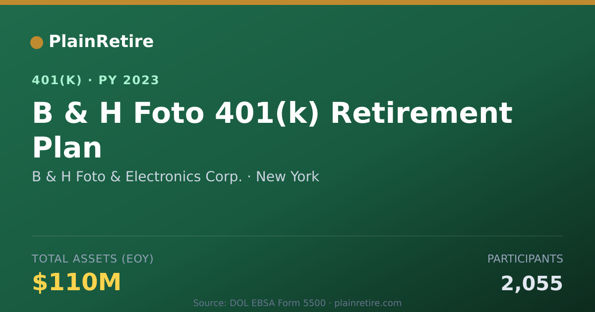 Shareable card for B & H Foto & Electronics Corp. 401(k) Plan (2023)