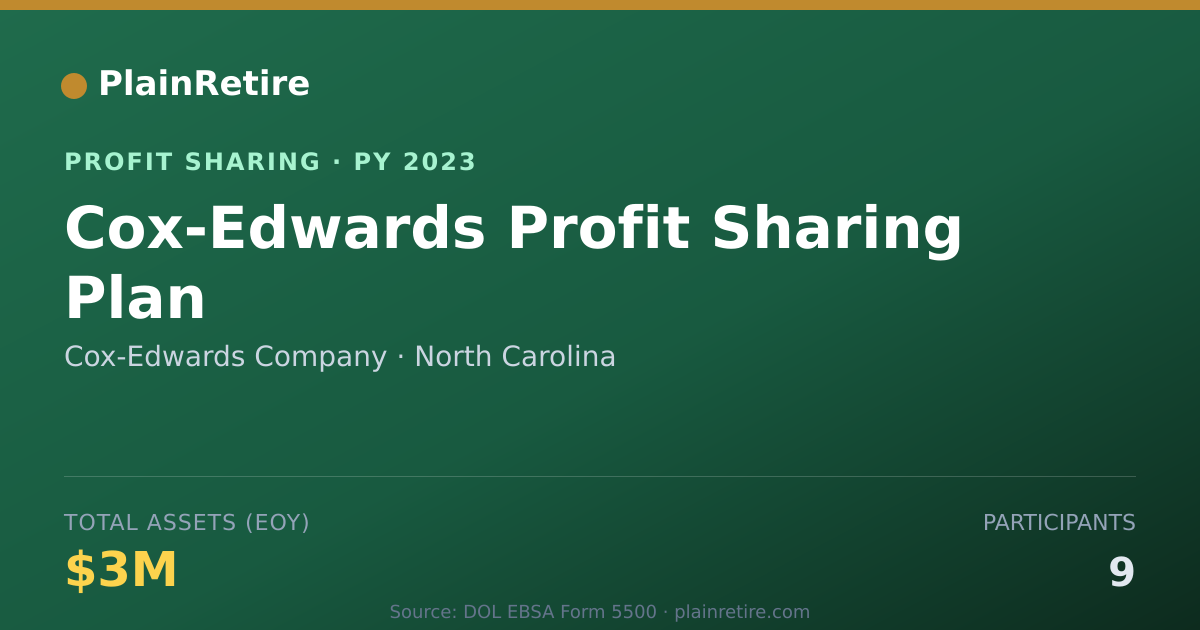 Shareable card for Cox-Edwards Company Profit Sharing Plan (2023)