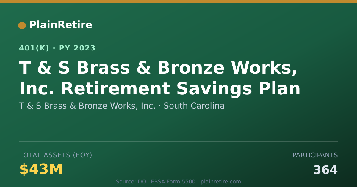 Shareable card for T & S Brass & Bronze Works, Inc. 401(k) Plan (2023)