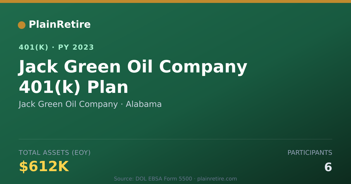 Shareable card for Jack Green Oil Company 401(k) Plan (2023)