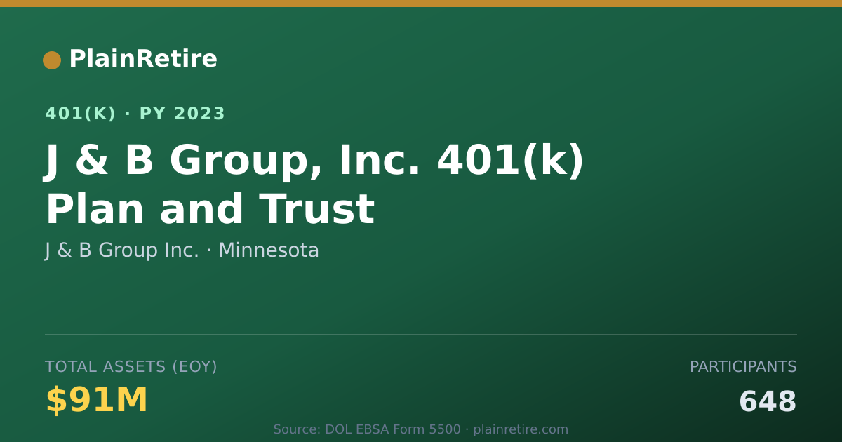 Shareable card for J & B Group Inc. 401(k) Plan (2023)