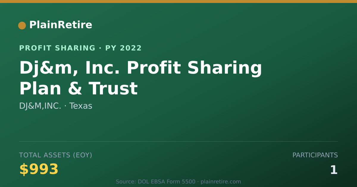 Shareable card for DJ&M,INC. Profit Sharing Plan (2022)