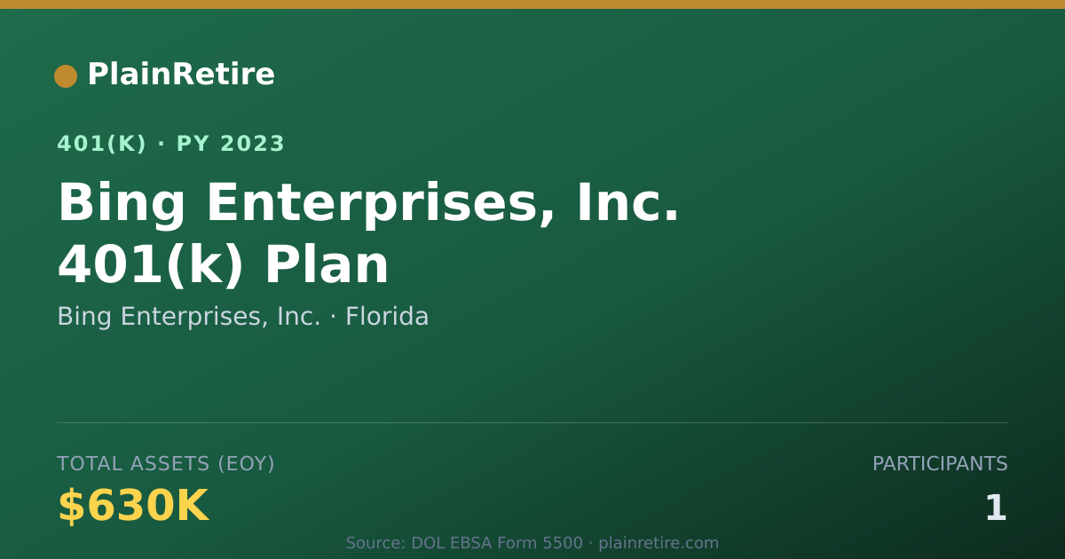 Shareable card for Bing Enterprises, Inc. 401(k) Plan (2023)