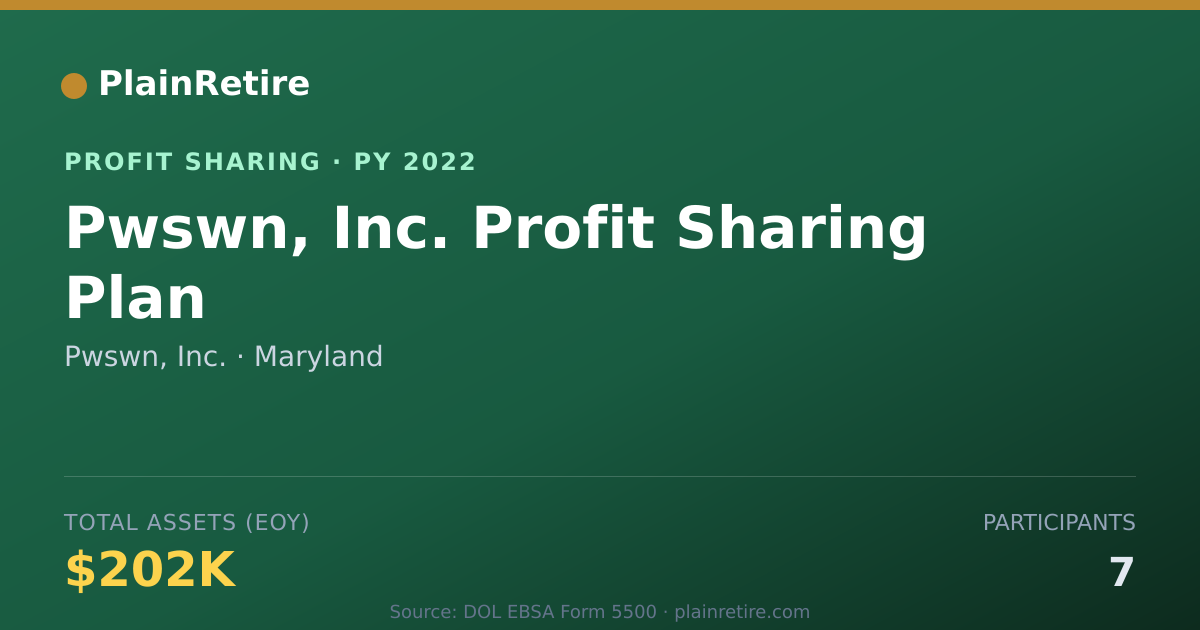 Shareable card for Pwswn, Inc. Profit Sharing Plan (2022)