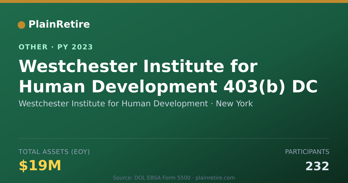Shareable card for Westchester Institute for Human Devel Retirement Plan (2023)