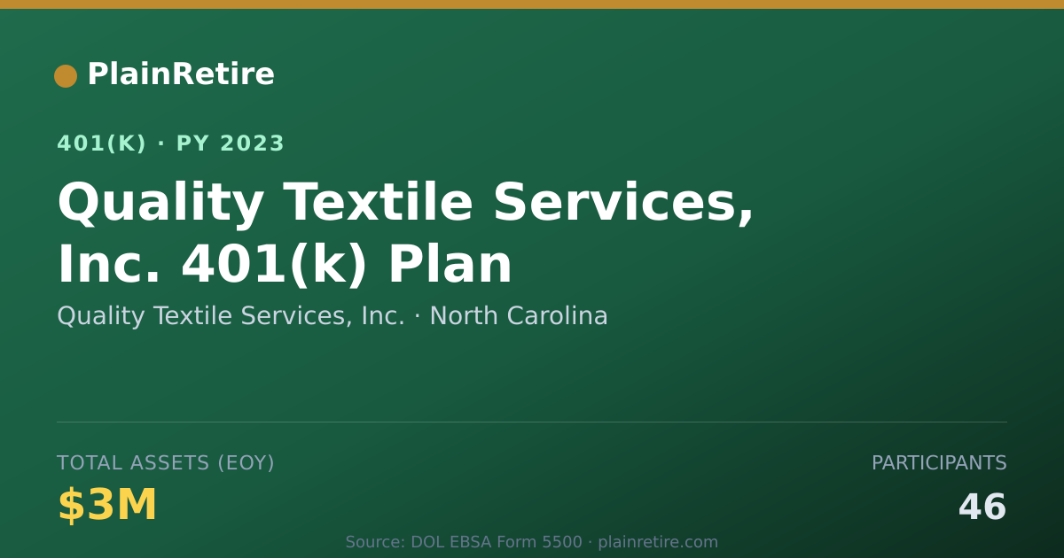 Shareable card for Quality Textile Services, Inc. 401(k) Plan (2023)