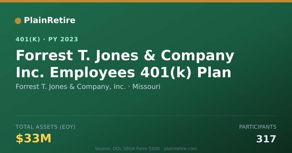 Shareable card for Forrest T. Jones & Company, Inc. 401(k) Plan (2023)