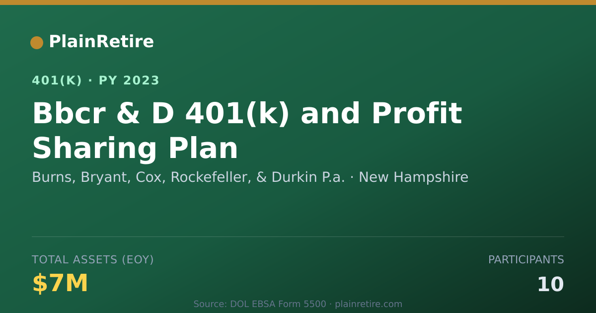 Shareable card for Burns, Bryant, Cox, Rockefeller, & Durkin 401(k) Plan (2023)