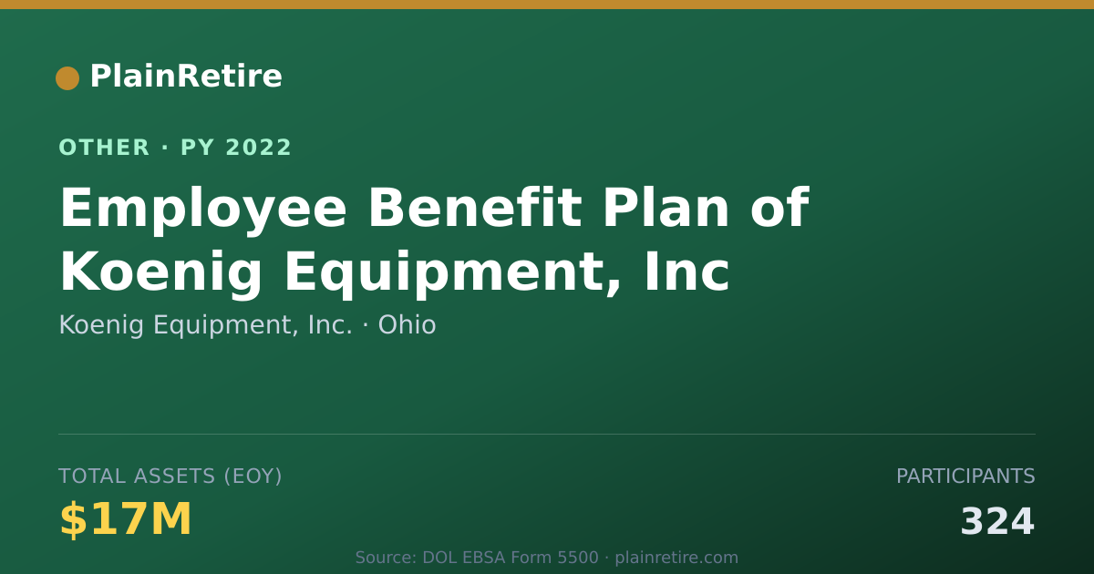 Shareable card for Koenig Equipment, Inc. Retirement Plan (2022)