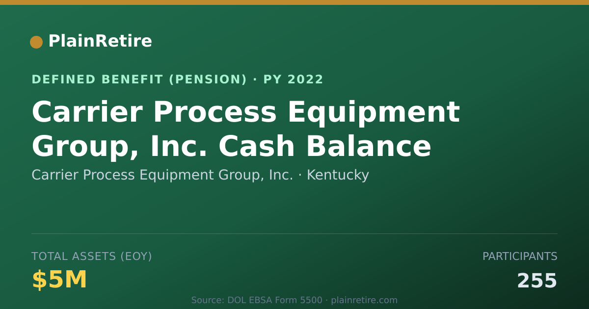 Shareable card for Carrier Process Equipment Group, Inc. Pension Plan (2022)