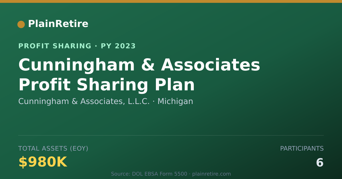 Shareable card for Cunningham & Associates, L.L.C. Profit Sharing Plan (2023)