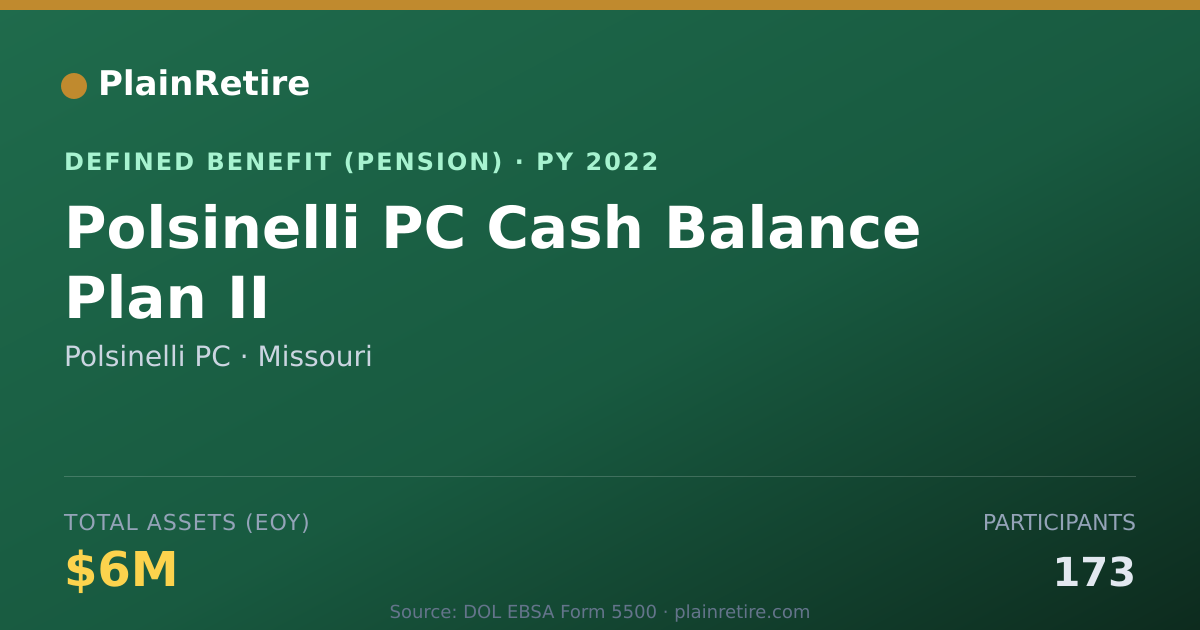 Shareable card for Polsinelli PC Pension Plan (2022)