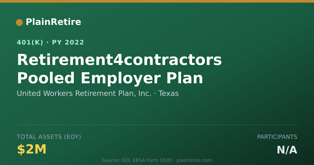 Shareable card for United Workers Retirement Plan, Inc. 401(k) Plan (2022)