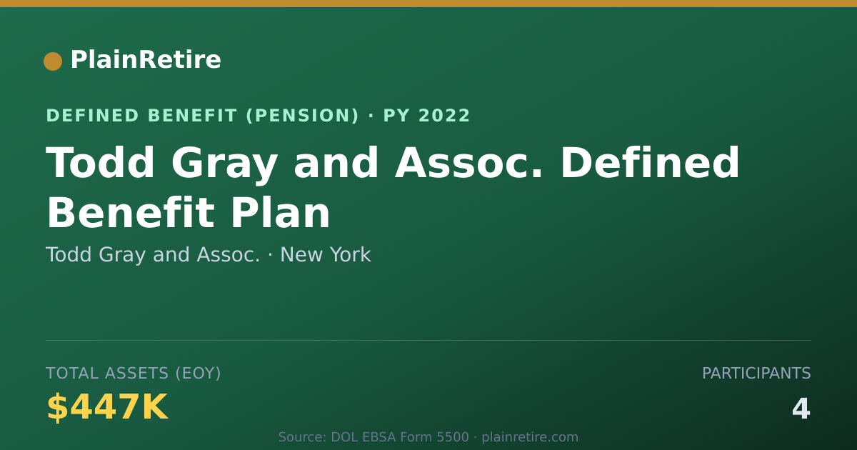 Shareable card for Todd Gray and Assoc. Pension Plan (2022)