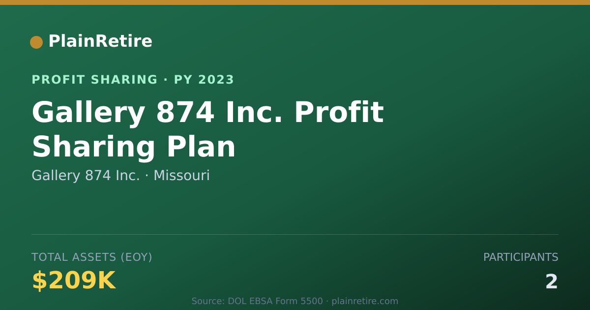 Shareable card for Gallery 874 Inc. Profit Sharing Plan (2023)