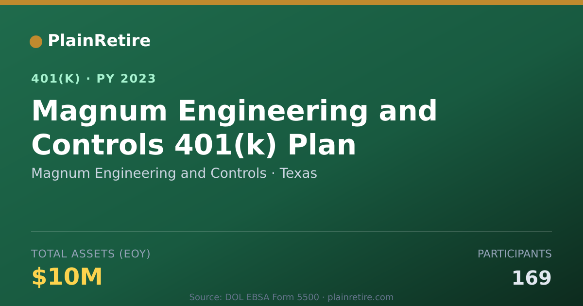Shareable card for Magnum Engineering and Controls 401(k) Plan (2023)