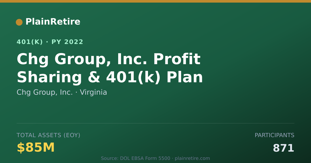 Shareable card for Chg Group, Inc. 401(k) Plan (2022)
