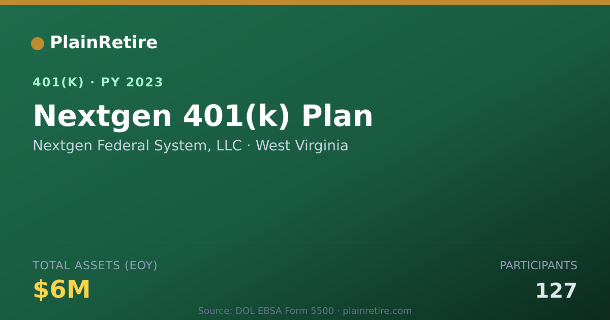 Shareable card for Nextgen Federal System, LLC 401(k) Plan (2023)