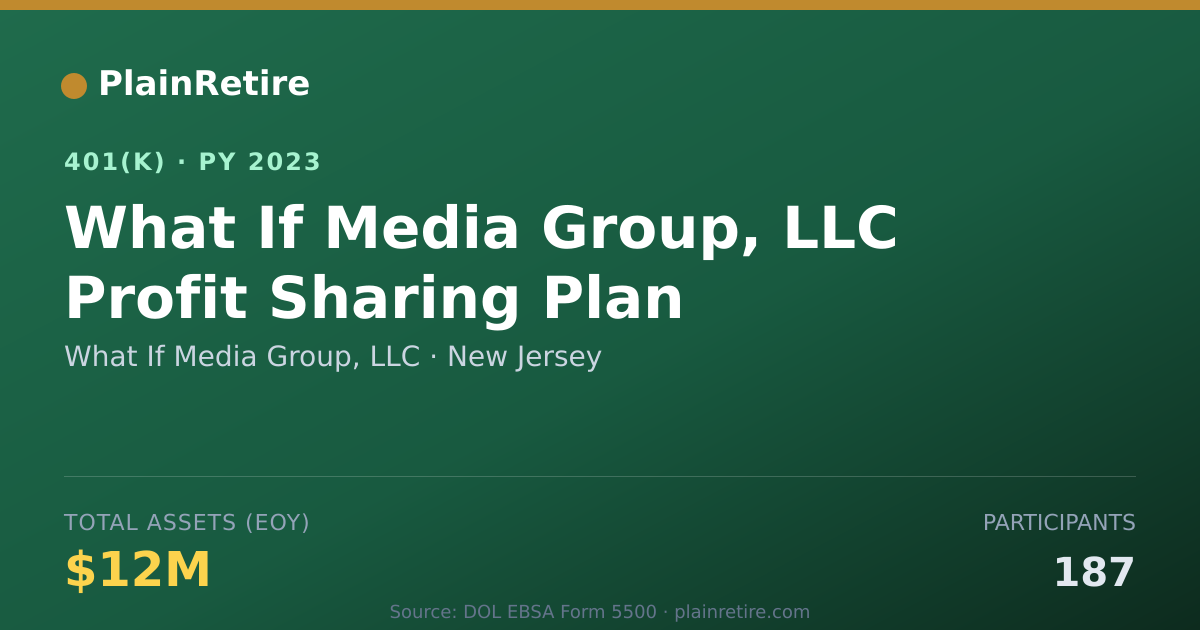 Shareable card for What If Media Group, LLC 401(k) Plan (2023)