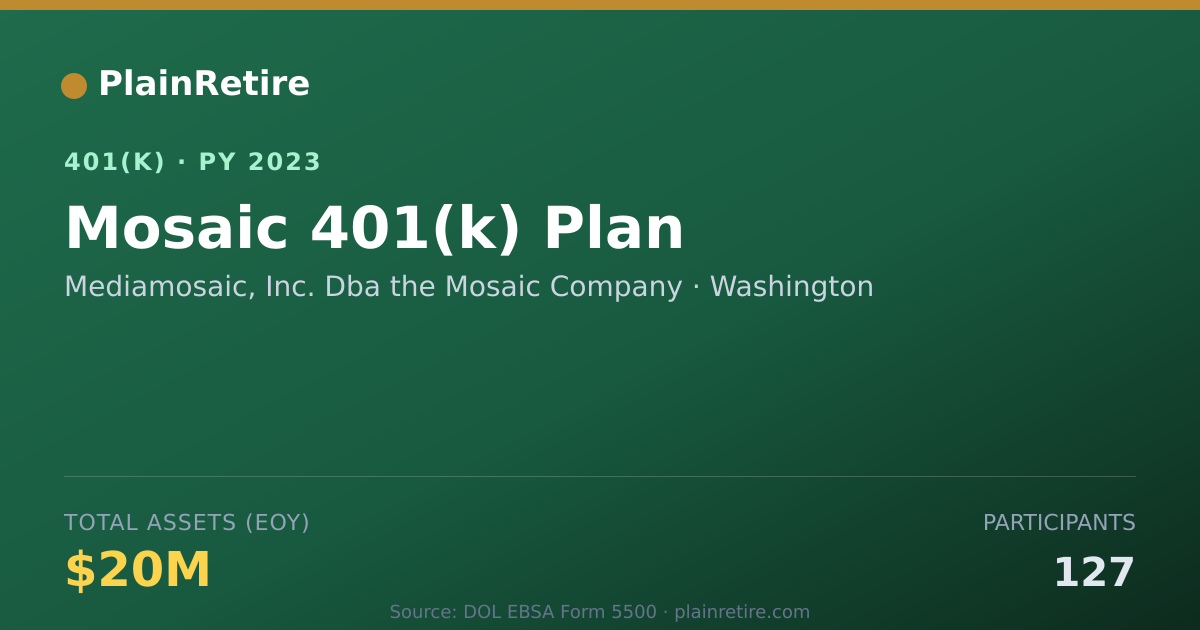 Shareable card for Mediamosaic, Inc. Dba the Mosaic Company 401(k) Plan (2023)