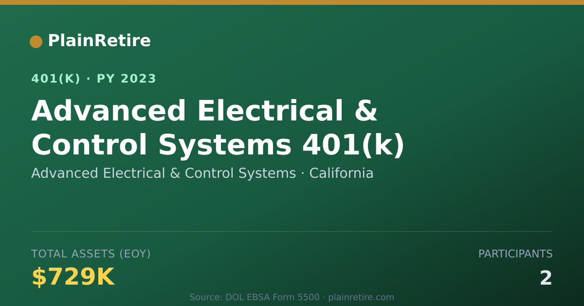 Shareable card for Advanced Electrical & Control Systems 401(k) Plan (2023)